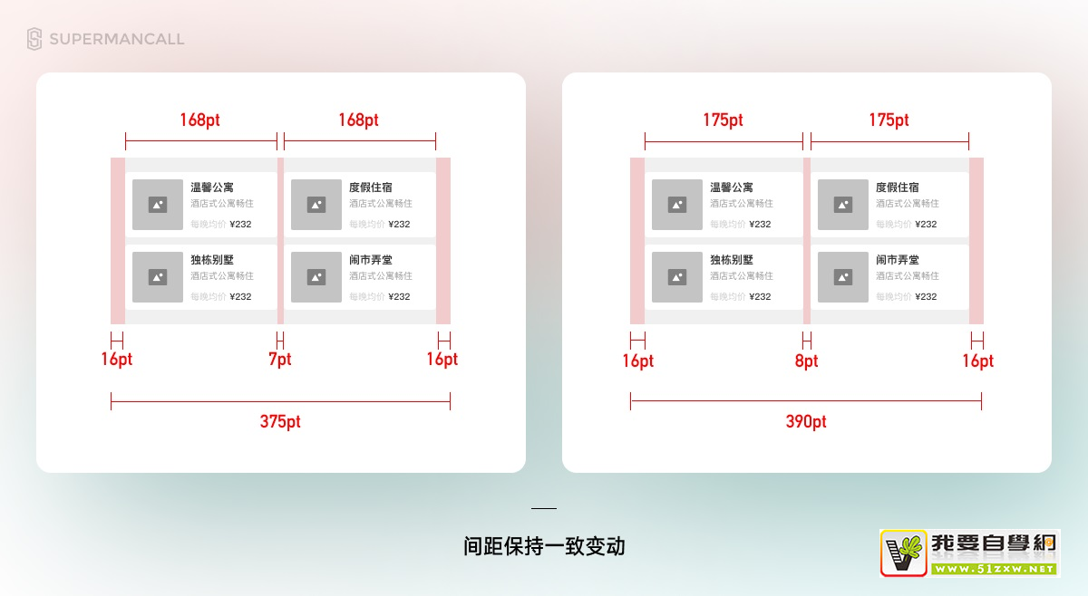 iOS 15 O(sh)ӋҎ(gu)Щ׃