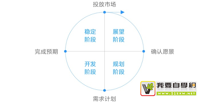 Сa(chn)ƷO(sh)Ӌ(j)ؓ(f)؟(z)˵Փļ(j)Y(ji)