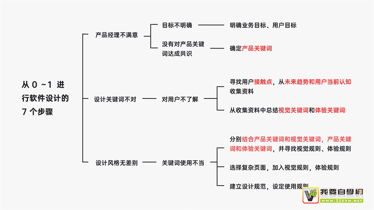 Ώ㵽һO(sh)Ӌ(j)a(chn)ƷеO(sh)Ӌ(j)Y(ji)@7(g)E