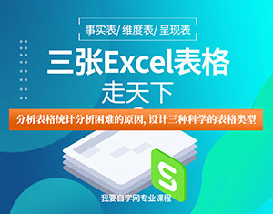 三張Excel表格走天下